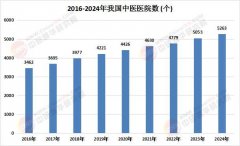 西医药办事模式正正在从以治病为核心向以健康